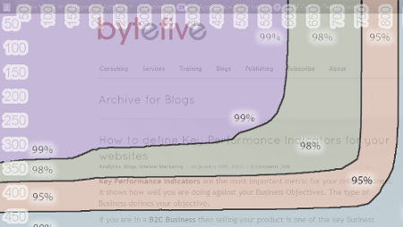 Screen Resolution Test for ByteFive Blogs