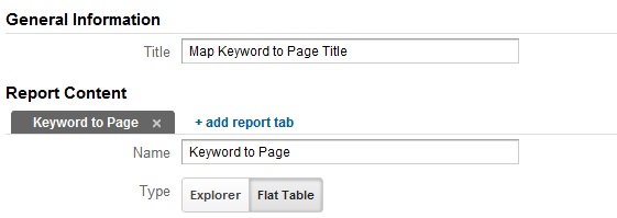 Keyword to Page Title