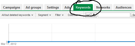 Keywords Tab in Adwords