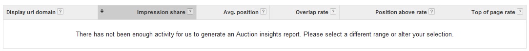 Auction Insight Not Enough Date Message