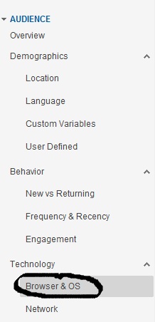 Page Layout Analytics