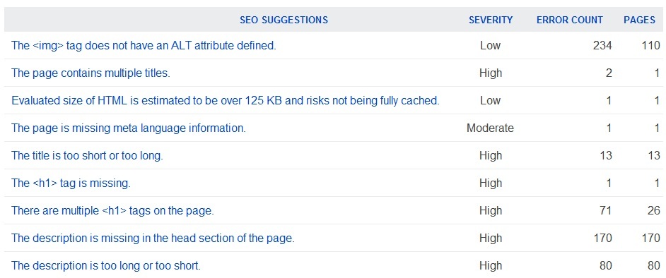 SEO Reports Summary