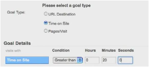 Google Analytics Time on Site